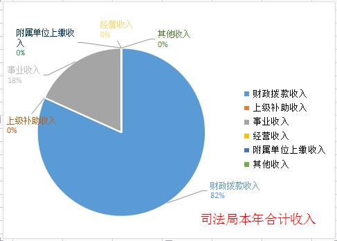 财政收入_东台2017年财政总收入(3)