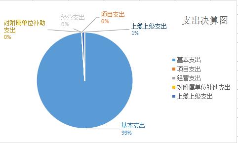 财政收入_东台财政收入(2)