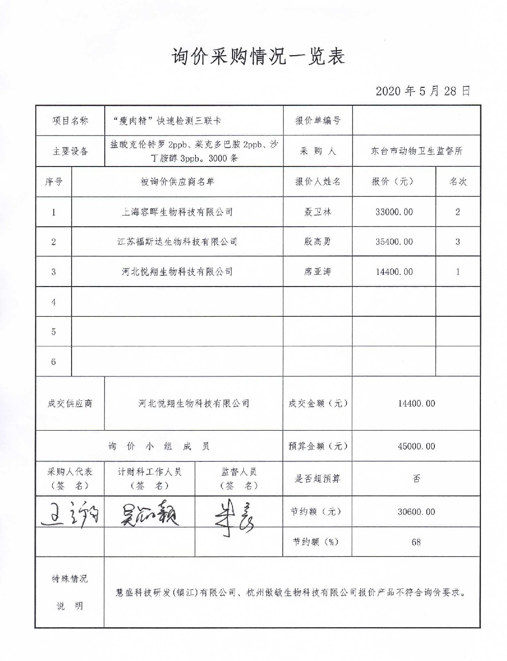 瘦肉精三联试剂二次询价结果