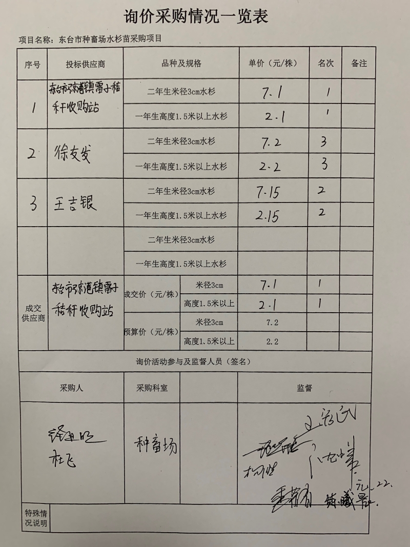 东台商贸公司的行业动态